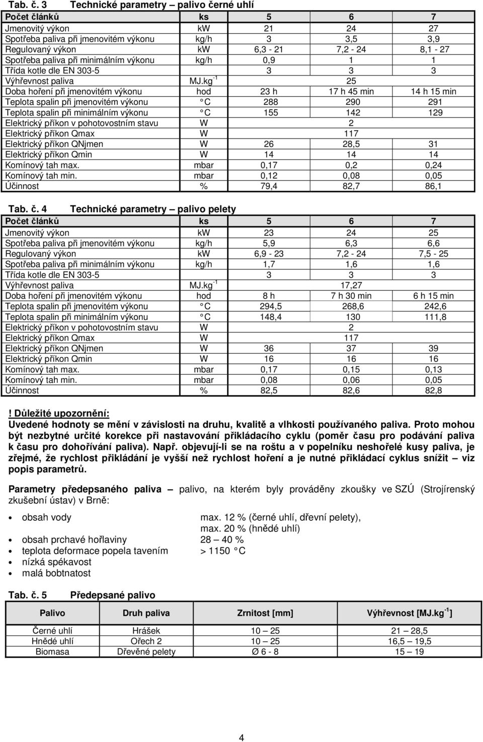 při minimálním výkonu kg/h 0,9 1 1 Třída kotle dle EN 303-5 3 3 3 Výhřevnost paliva MJ.