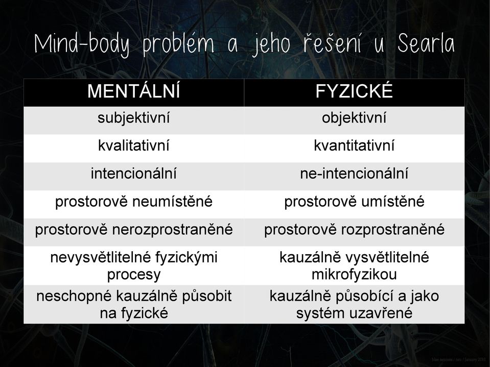 prostorově nerozprostraněné prostorově rozprostraněné nevysvětlitelné fyzickými procesy