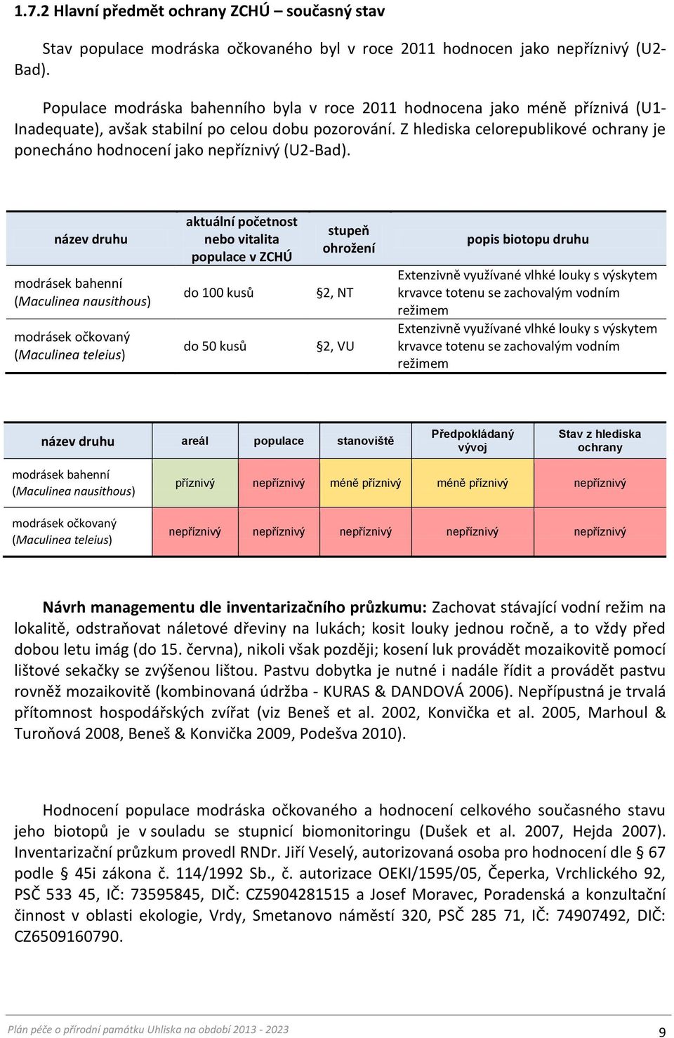 Z hlediska celorepublikové ochrany je ponecháno hodnocení jako nepříznivý (U2-Bad).