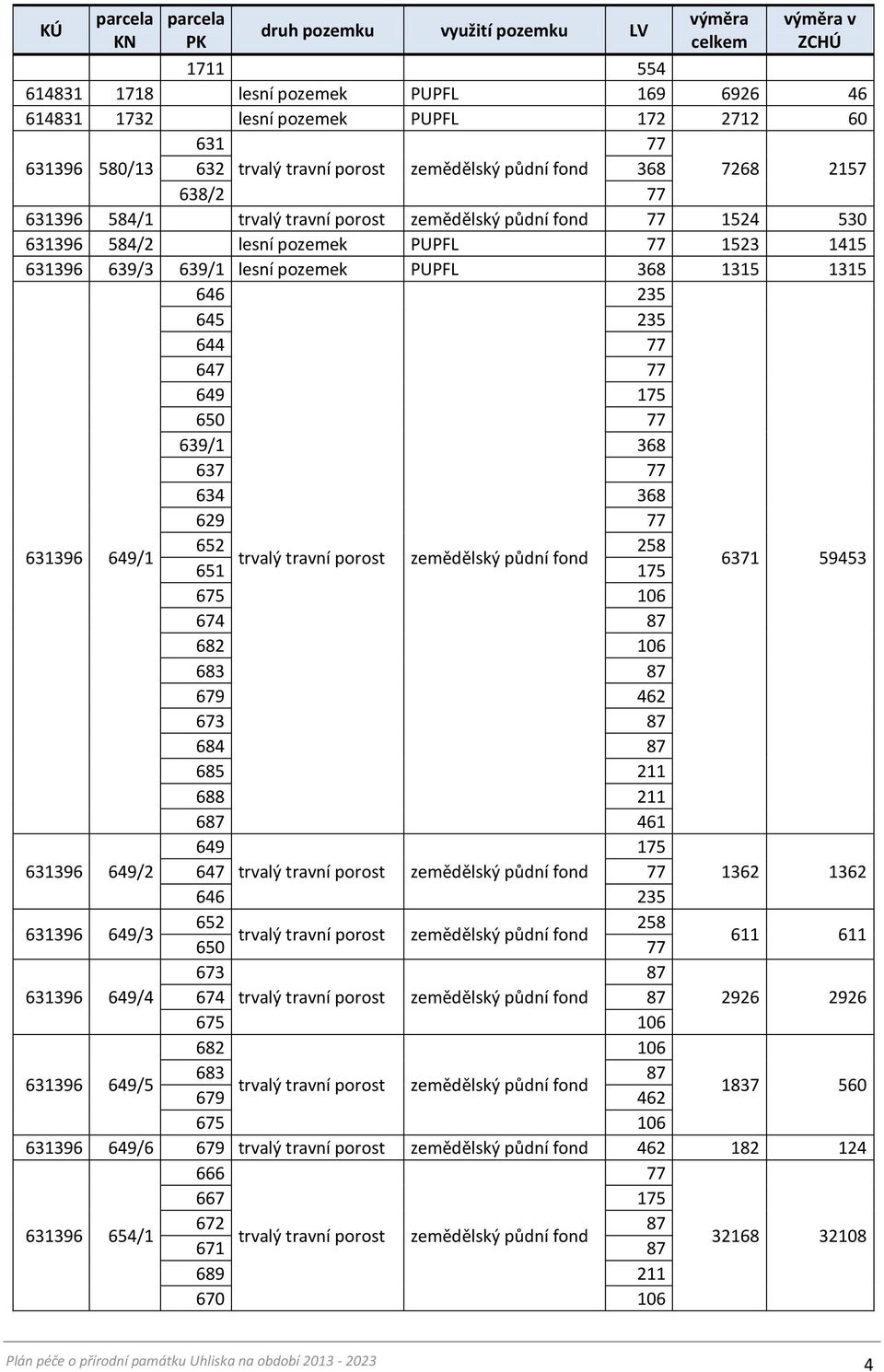 639/1 lesní pozemek PUPFL 368 1315 1315 646 235 645 235 644 77 647 77 649 175 650 77 639/1 368 637 77 634 368 629 77 631396 649/1 652 258 trvalý travní porost zemědělský půdní fond 651 175 6371 59453