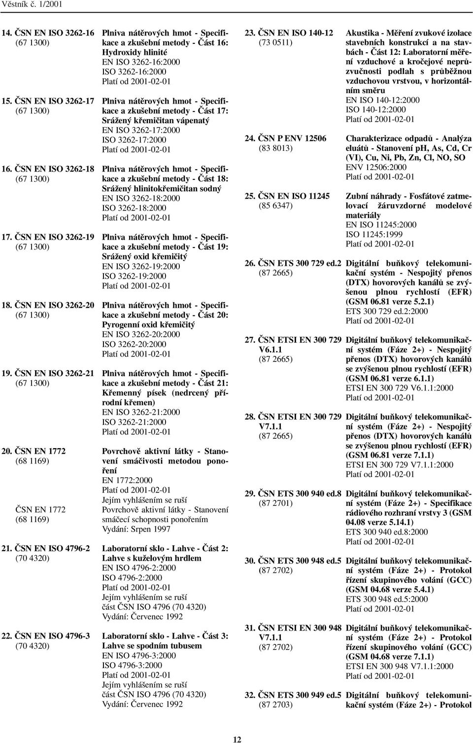 ČSN EN ISO 4796 3 (70 4320) Plniva nátěrových hmot Specifi kace a zkušební metody Část 16: Hydroxidy hlinité EN ISO 3262 16:2000 ISO 3262 16:2000 Plniva nátěrových hmot Specifi kace a zkušební metody