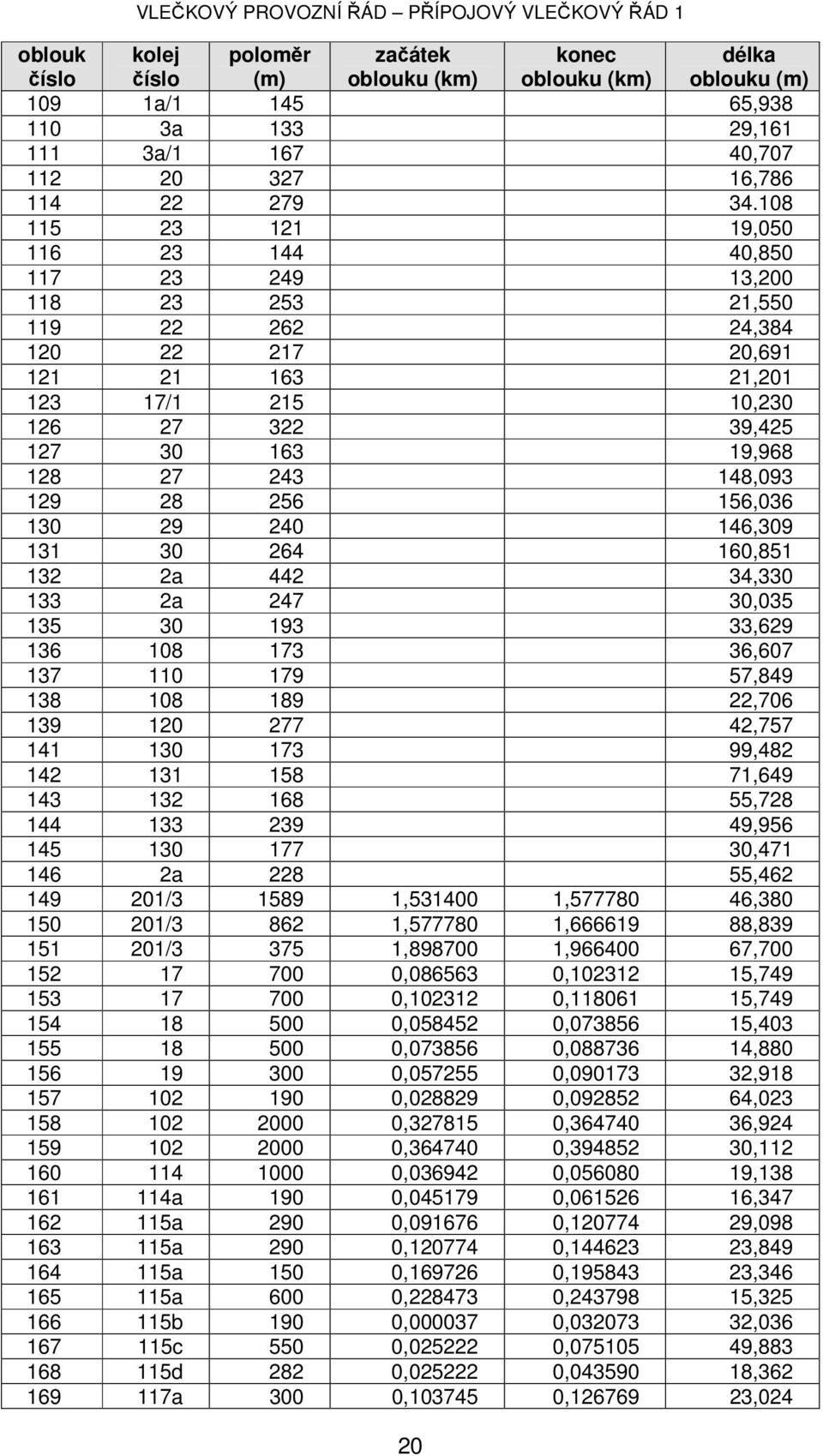 148,093 129 28 256 156,036 130 29 240 146,309 131 30 264 160,851 132 2a 442 34,330 133 2a 247 30,035 135 30 193 33,629 136 108 173 36,607 137 110 179 57,849 138 108 189 22,706 139 120 277 42,757 141