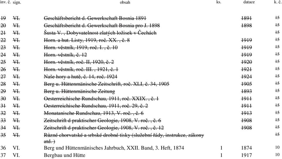 II, 1920, č. 2 1920 15 26 VI. Horn. věstník, roč. III., 1921, č. 1 1921 15 27 VI. Naše hory a hutě, č. 14, roč. 1924 1924 15 28 VI. Berg u. Hüttenmänische Zeitschrift, roč. XLI, č.