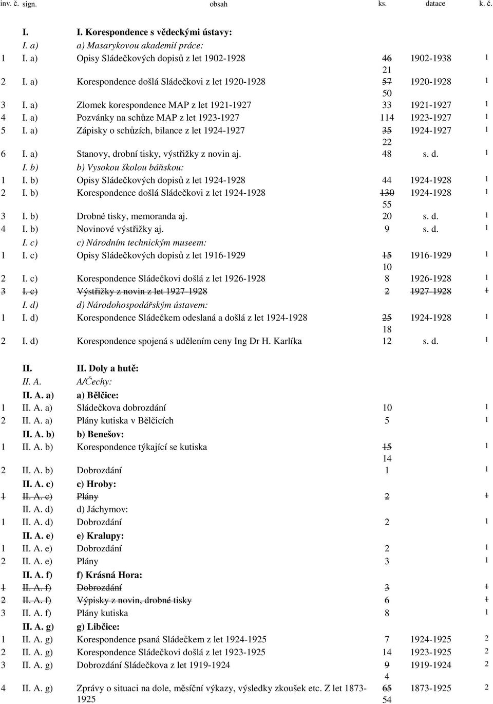 a) Zápisky o schůzích, bilance z let 1924-1927 35 1924-1927 1 22 6 I. a) Stanovy, drobní tisky, výstřižky z novin aj. 48 s. d. 1 I. b) b) Vysokou školou báňskou: 1 I.