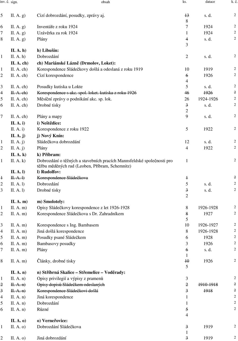 A. ch) Posudky kutiska u Lokte 5 s. d. 2 4 II. A. ch) Korespondence s akc. spol. loket. kutiska z roku 1926 46 1926 2 5 II. A. ch) Měsíční zprávy o podnikání akc. sp. lok. 26 1924-1926 2 6 II. A. ch) Drobné tisky 3 s.