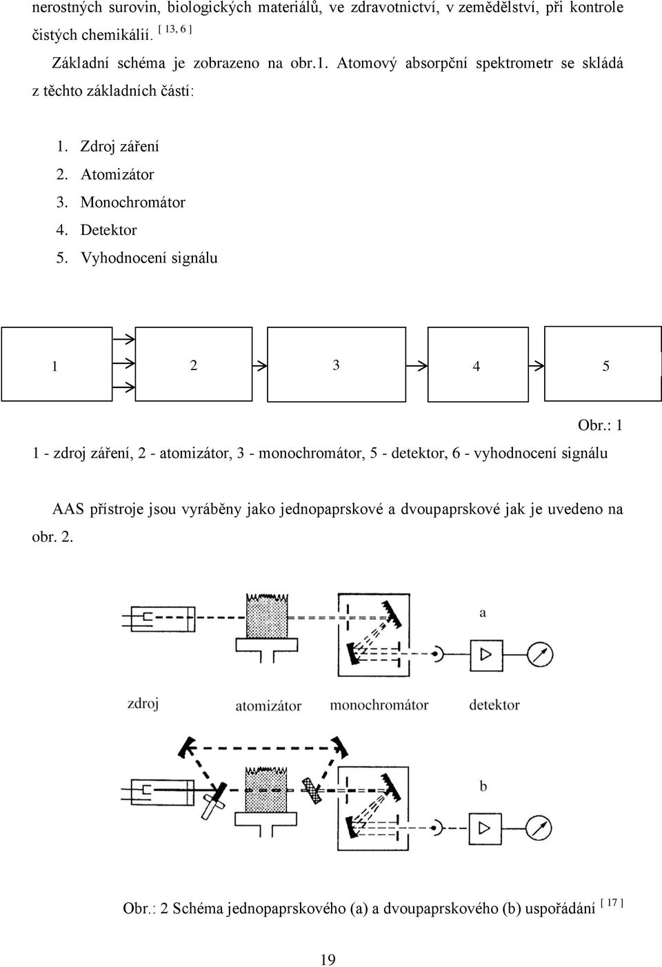 Atomizátor 3. Monochromátor 4. Detektor 5. Vyhodnocení signálu 1 2 3 4 5 Obr.