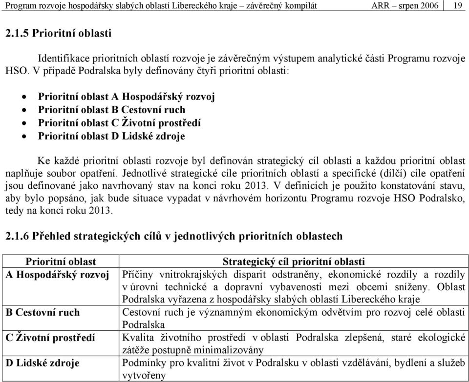 V případě Podralska byly definovány čtyři prioritní oblasti: Prioritní oblast A Hospodářský rozvoj Prioritní oblast B Cestovní ruch Prioritní oblast C Životní prostředí Prioritní oblast D Lidské