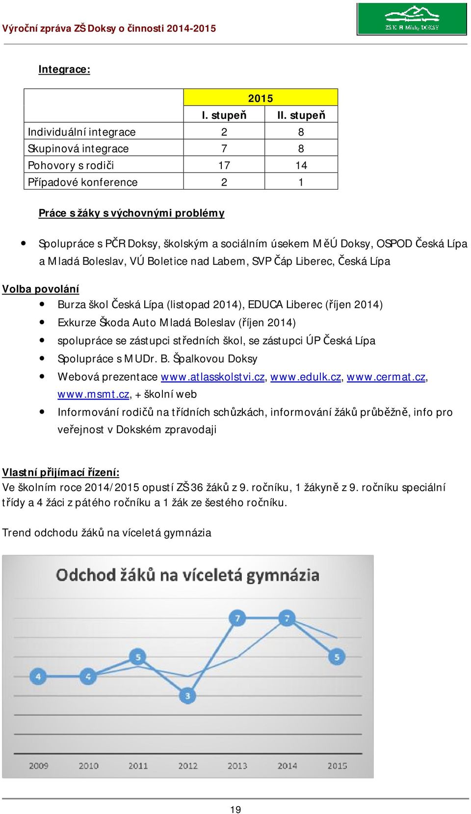 Doksy, OSPOD Česká Lípa a Mladá Boleslav, VÚ Boletice nad Labem, SVP Čáp Liberec, Česká Lípa Volba povolání Burza škol Česká Lípa (listopad 2014), EDUCA Liberec (říjen 2014) Exkurze Škoda Auto Mladá