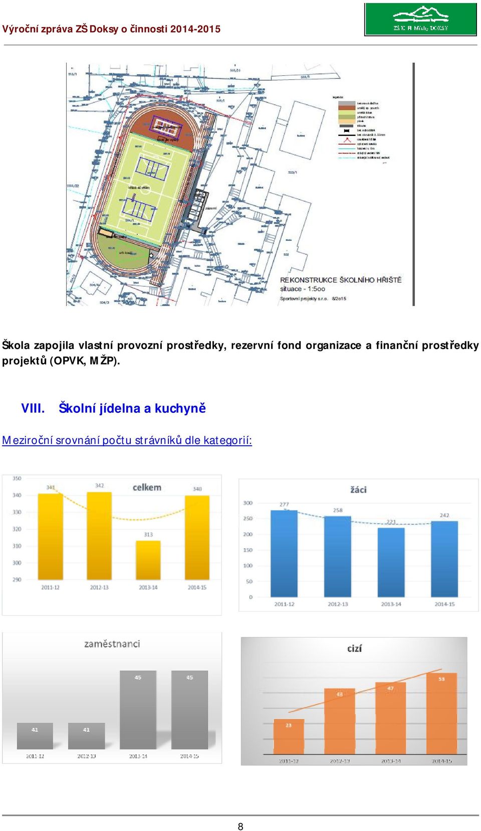 projektů (OPVK, MŽP). VIII.