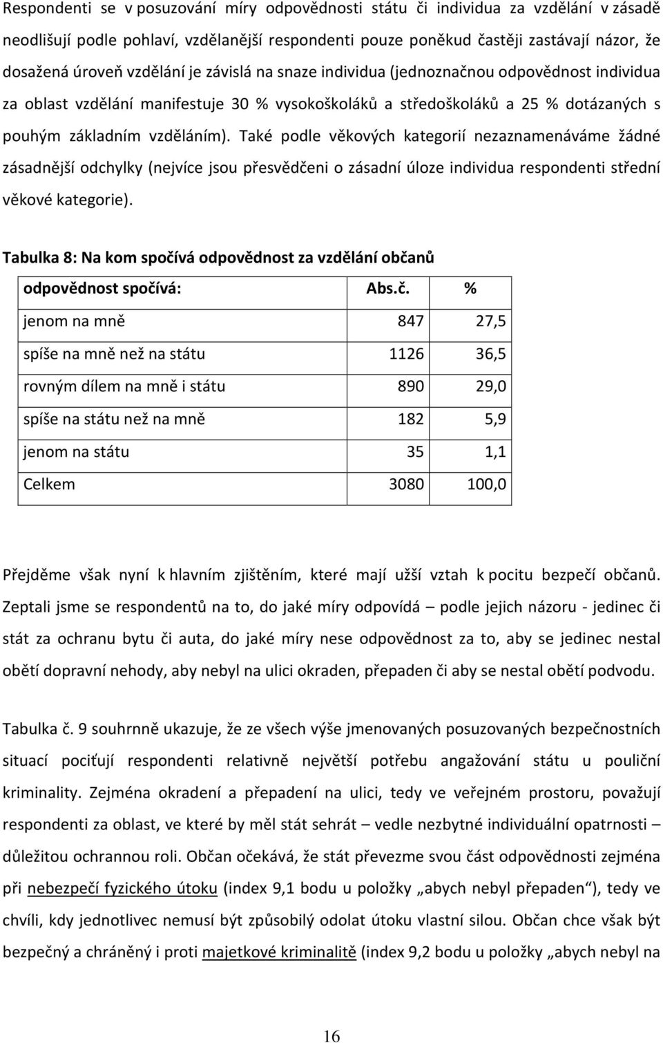 Také podle věkových kategorií nezaznamenáváme žádné zásadnější odchylky (nejvíce jsou přesvědčeni o zásadní úloze individua respondenti střední věkové kategorie).