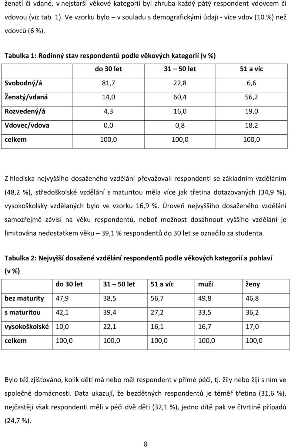 18,2 celkem 100,0 100,0 100,0 Z hlediska nejvyššího dosaženého vzdělání převažovali respondenti se základním vzděláním (48,2 %), středoškolské vzdělání s maturitou měla více jak třetina dotazovaných