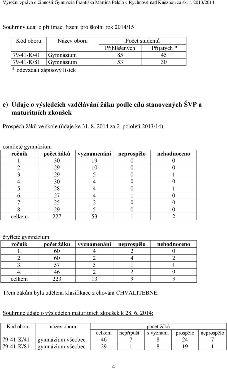 pololetí 2013/14): osmileté gymnázium ročník počet žáků vyznamenání neprospělo nehodnoceno 1. 30 19 0 0 2. 29 10 0 0 3. 29 5 0 1 4. 30 4 0 0 5. 28 4 0 1 6. 27 4 1 0 7. 25 2 0 0 8.