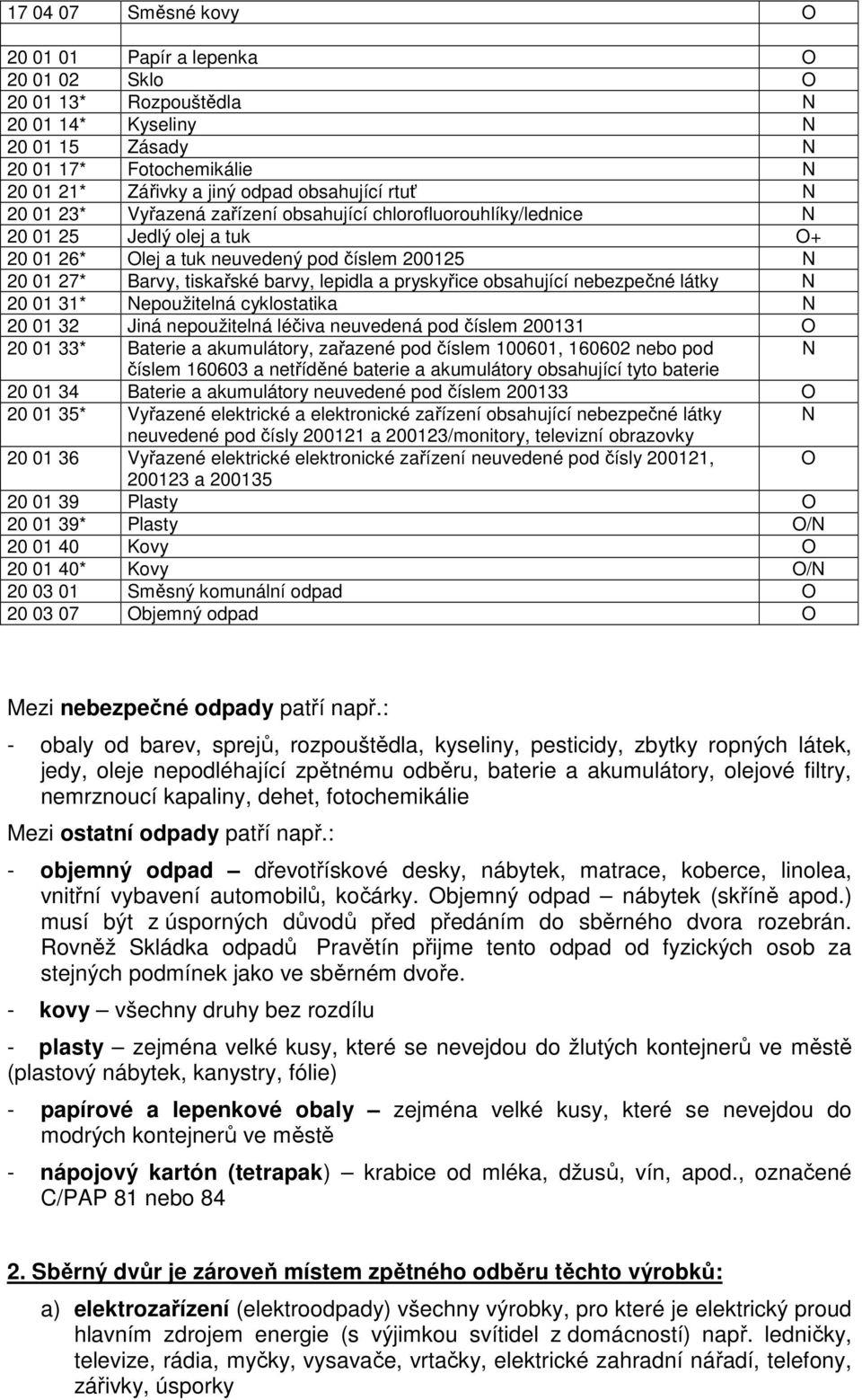 pryskyřice obsahující nebezpečné látky N 20 01 31* Nepoužitelná cyklostatika N 20 01 32 Jiná nepoužitelná léčiva neuvedená pod číslem 200131 O 20 01 33* Baterie a akumulátory, zařazené pod číslem