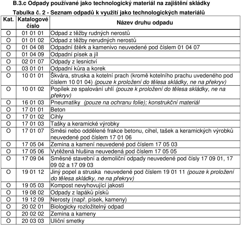 Odpadní písek a jíl O 02 01 07 Odpady z lesnictví O 03 01 01 Odpadní kůra a korek O 10 01 01 Škvára, struska a kotelní prach (kromě kotelního prachu uvedeného pod číslem 10 01 04) (pouze k proložení