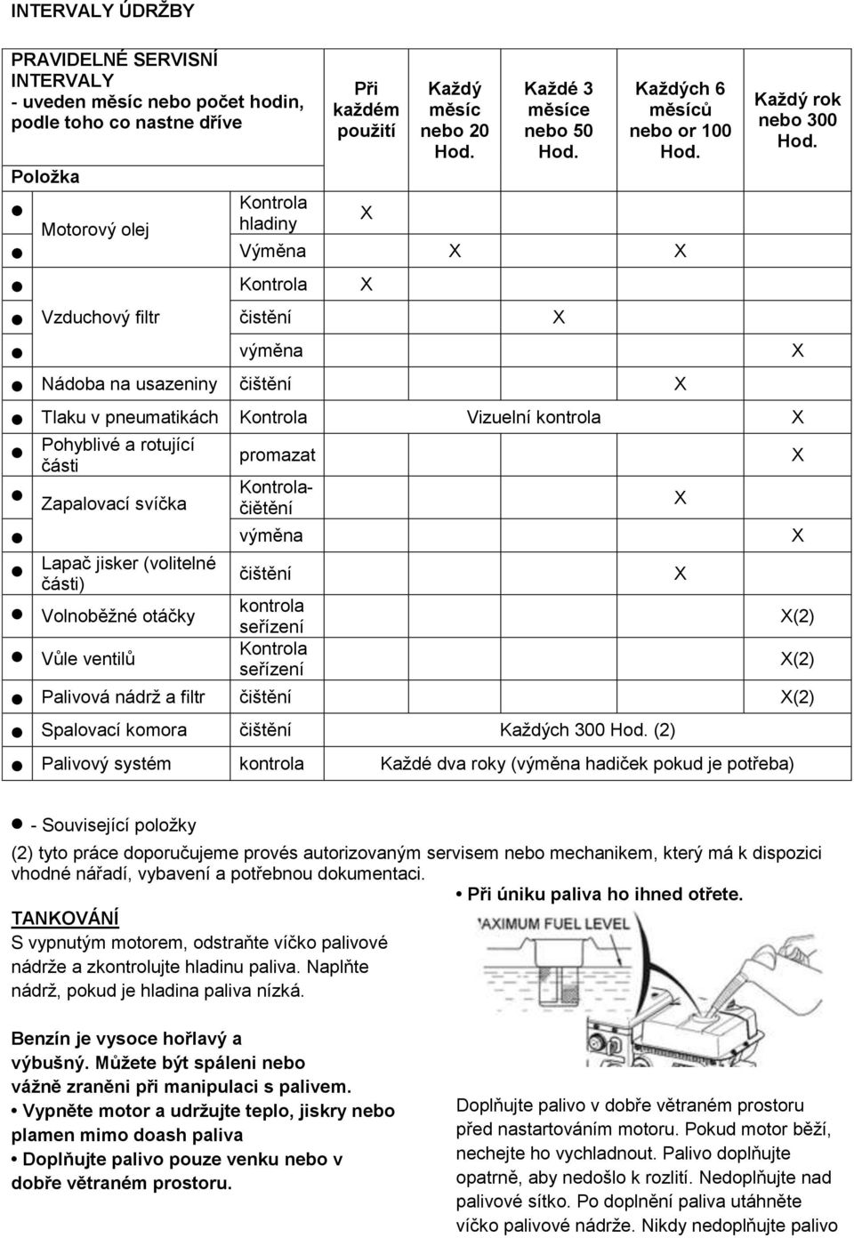 výměna X Nádoba na usazeniny čištění X Tlaku v pneumatikách Kontrola Vizuelní kontrola X Pohyblivé a rotující části promazat X Kontrolačiětění Zapalovací svíčka X výměna X Lapač jisker (volitelné