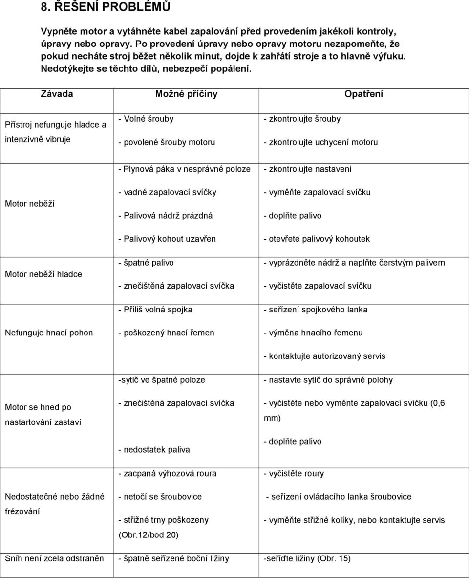 Závada Možné příčiny Opatření Přístroj nefunguje hladce a intenzivně vibruje - Volné šrouby - povolené šrouby motoru - zkontrolujte šrouby - zkontrolujte uchycení motoru Motor neběží - Plynová páka v