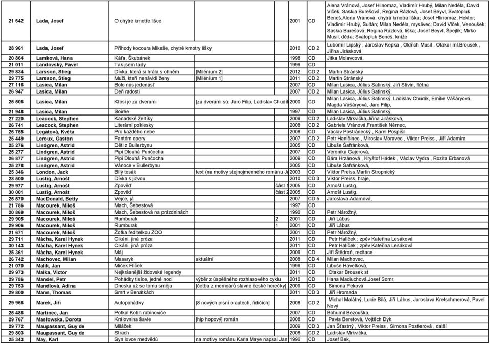 Svatopluk Beneš, kníže 28 961 Lada, Josef Příhody kocoura Mikeše, chytré kmotry lišky 2010 CD 2 Lubomír Lipský, Jaroslav Kepka, Oldřich Musil, Otakar ml.