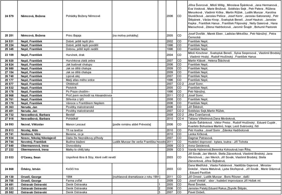 František Hanus, František Filipovský, Nelly Gaierová, Hana Maciuchová, Zdena Hadrbolcová, Jaromír Šnajdr, Bohumil Pastorek 25 251 Němcová, Božena Princ Bajaja [na motivy pohádky] 2005 CD Josef