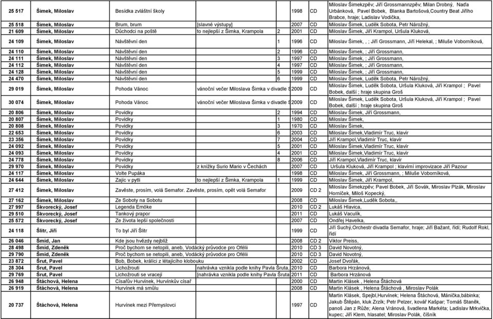 Miloslav Šimek, Jiří Krampol, Uršula Kluková, 24 109 Šimek, Miloslav Návštěvní den 1 1996 CD Miloslav Šimek,, ; Jiří Grossmann, Jiří Helekal, ; Miluše Voborníková, 24 110 Šimek, Miloslav Návštěvní