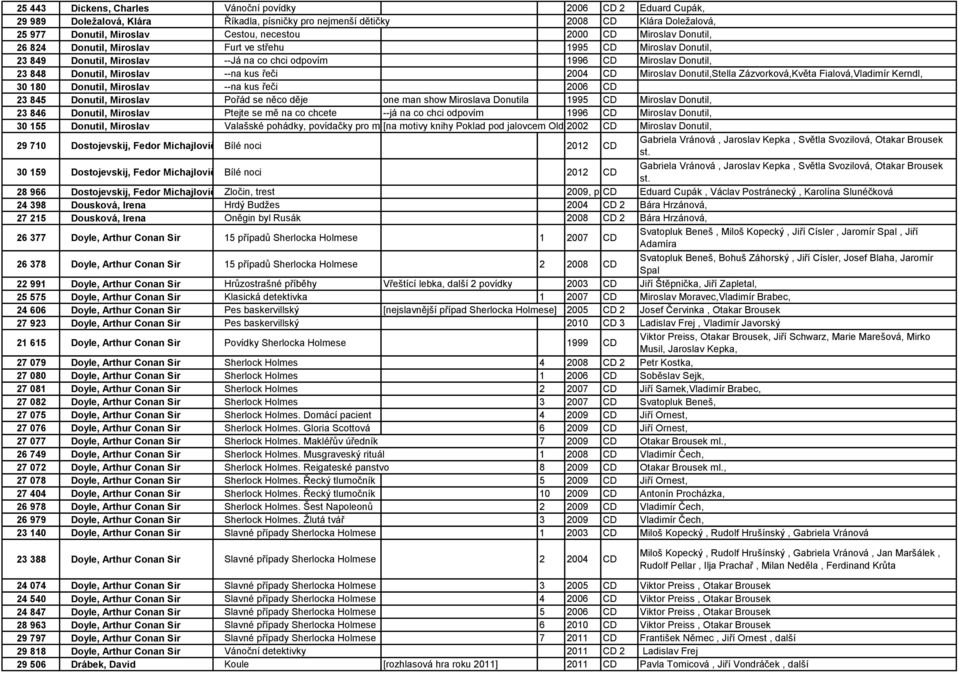 kus řeči 2004 CD Miroslav Donutil,Stella Zázvorková,Květa Fialová,Vladimír Kerndl, 30 180 Donutil, Miroslav --na kus řeči 2006 CD 23 845 Donutil, Miroslav Pořád se něco děje one man show Miroslava