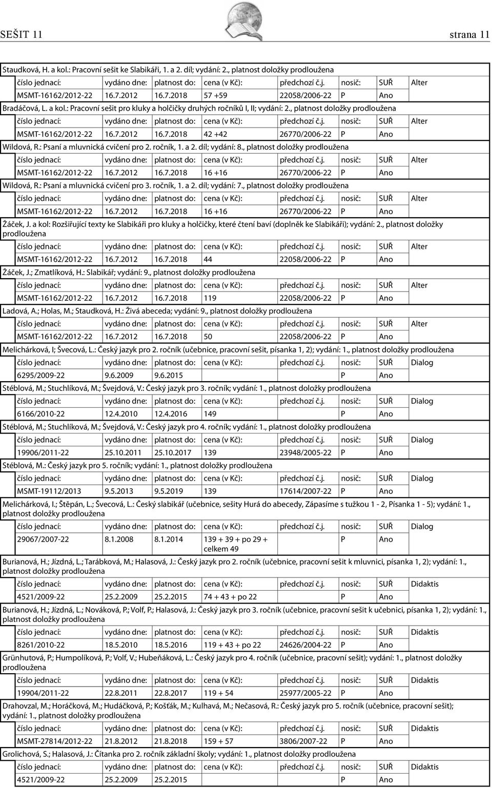 , platnost doložky MSMT-16162/2012-22 16.7.2012 16.7.2018 16 +16 26770/2006-22 P Ano Wildová, R.: Psaní a mluvnická cvičení pro 3. ročník, 1. a 2. díl; vydání: 7.