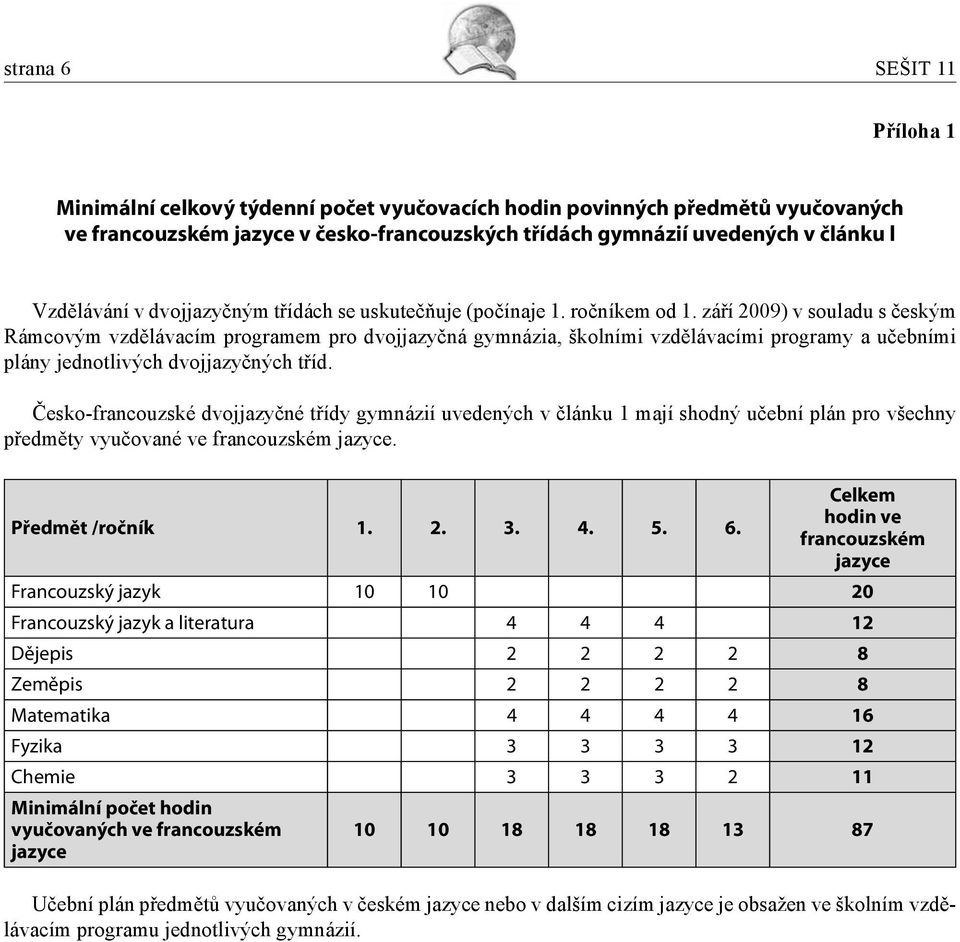 září 2009) v souladu s českým Rámcovým vzdělávacím programem pro dvojjazyčná gymnázia, školními vzdělávacími programy a učebními plány jednotlivých dvojjazyčných tříd.
