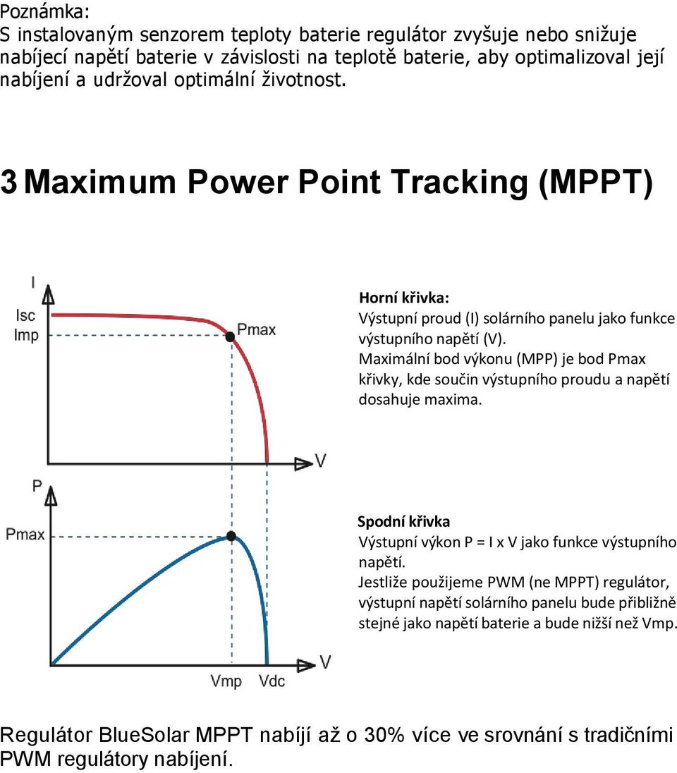 Maximální bod výkonu (MPP) je bod Pmax křivky, kde součin výstupního proudu a napětí dosahuje maxima. Spodní křivka Výstupní výkon P = I x V jako funkce výstupního napětí.