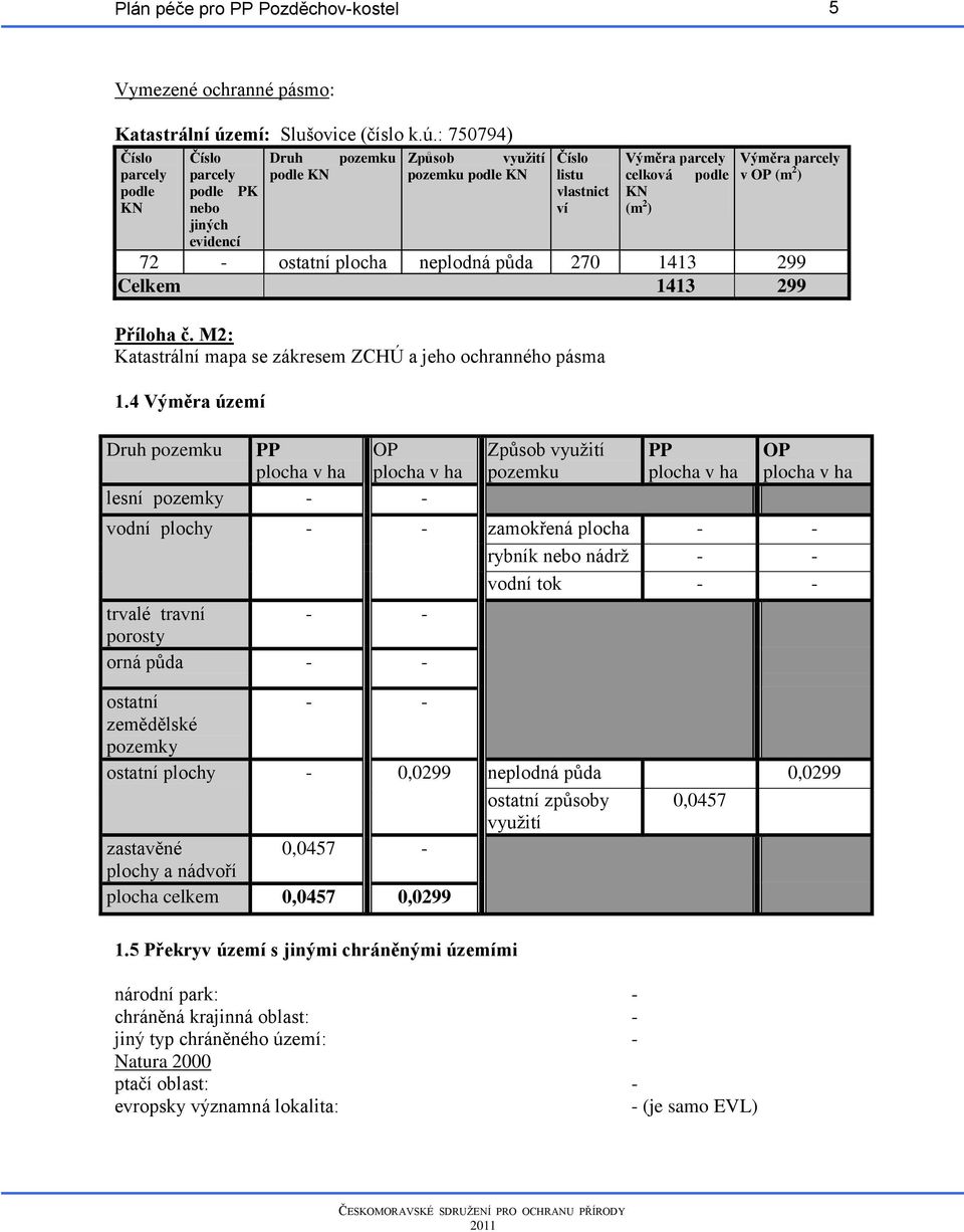 : 750794) Číslo parcely podle KN Číslo parcely podle PK nebo jiných evidencí Druh pozemku podle KN Způsob využití pozemku podle KN Číslo listu vlastnict ví Výměra parcely celková podle KN (m 2 )