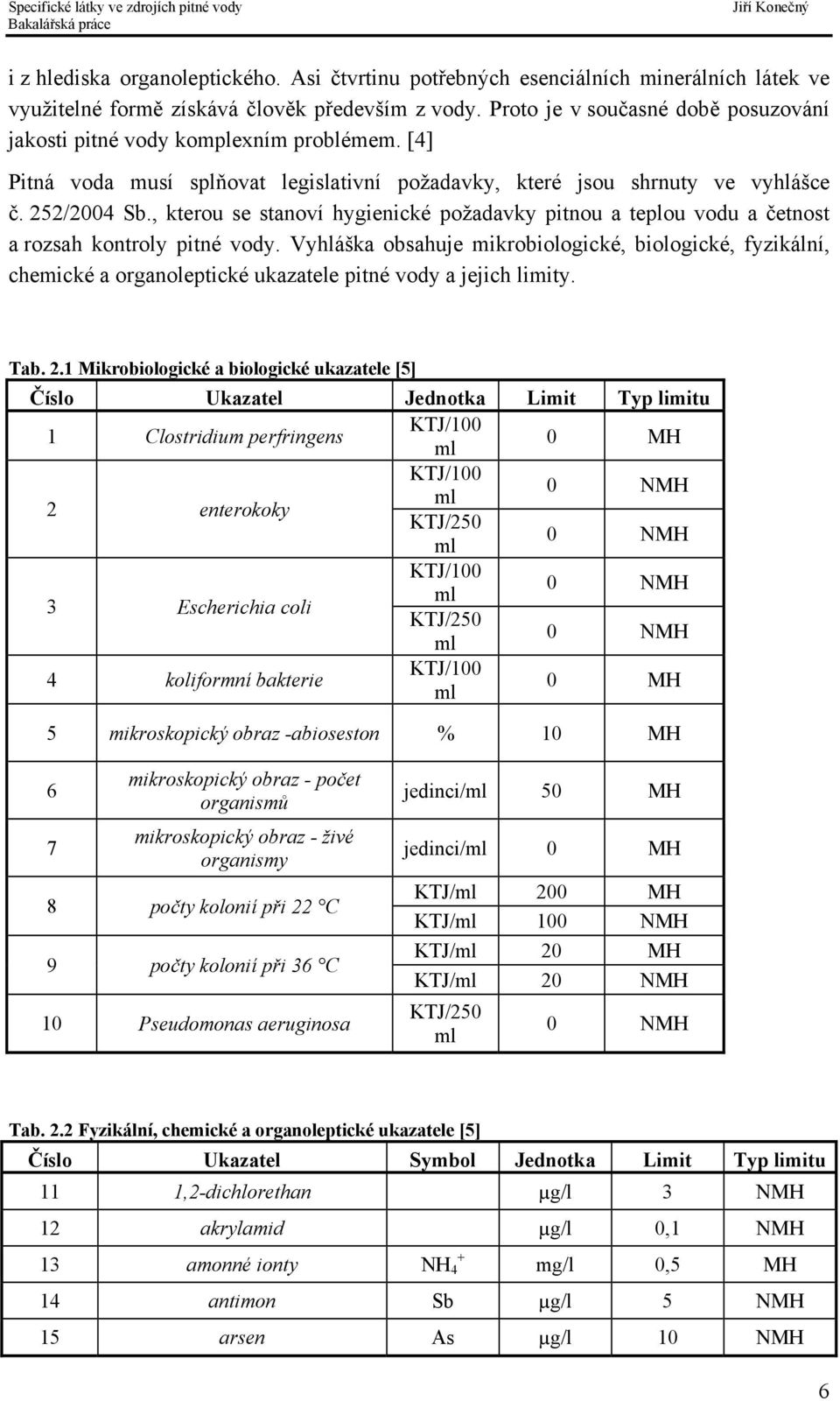 , kterou se stanoví hygienické požadavky pitnou a teplou vodu a četnost a rozsah kontroly pitné vody.