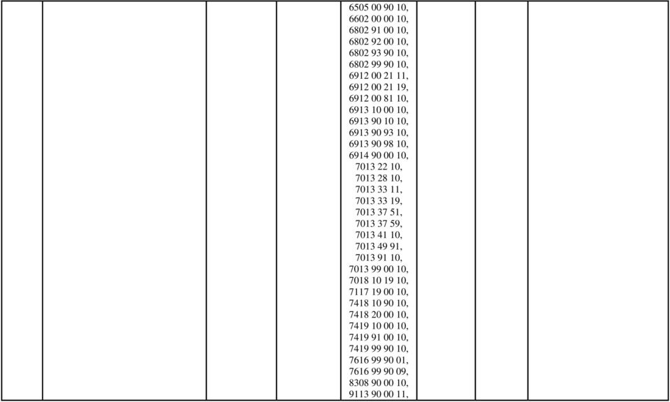 7013 33 19, 7013 37 51, 7013 37 59, 7013 41 10, 7013 49 91, 7013 91 10, 7013 99 00 10, 7018 10 19 10, 7117 19 00 10, 7418 10