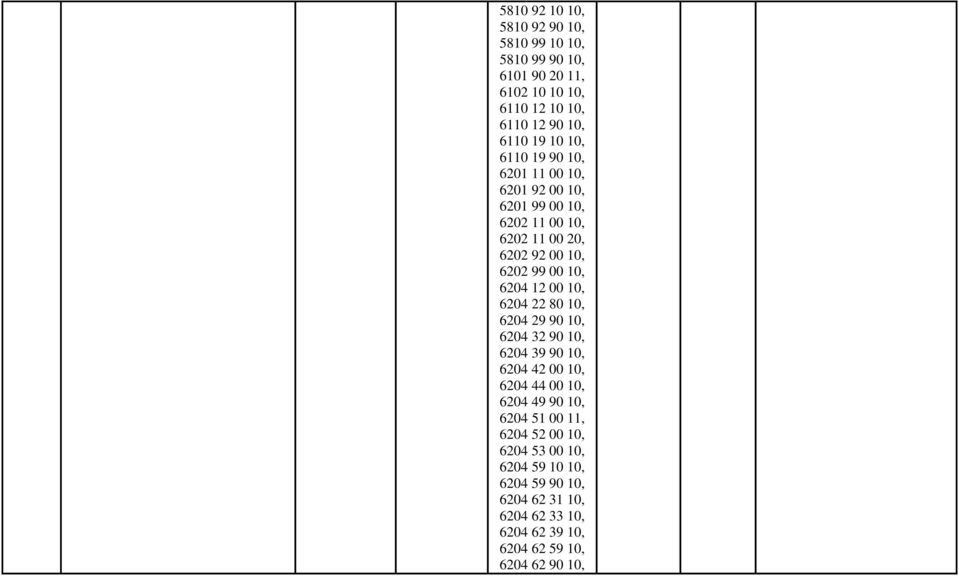 12 00 10, 6204 22 80 10, 6204 29 90 10, 6204 32 90 10, 6204 39 90 10, 6204 42 00 10, 6204 44 00 10, 6204 49 90 10, 6204 51 00 11,