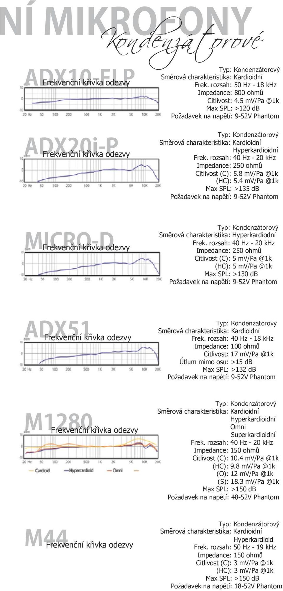 rozsah: 40 Hz - 20 khz Impedance: 250 ohmů Citlivost (C): 5 mv/pa @1k (HC): 5 mv/pa @1k Max SPL: >130 db Požadavek na napětí: 9-52V Phantom Frek.