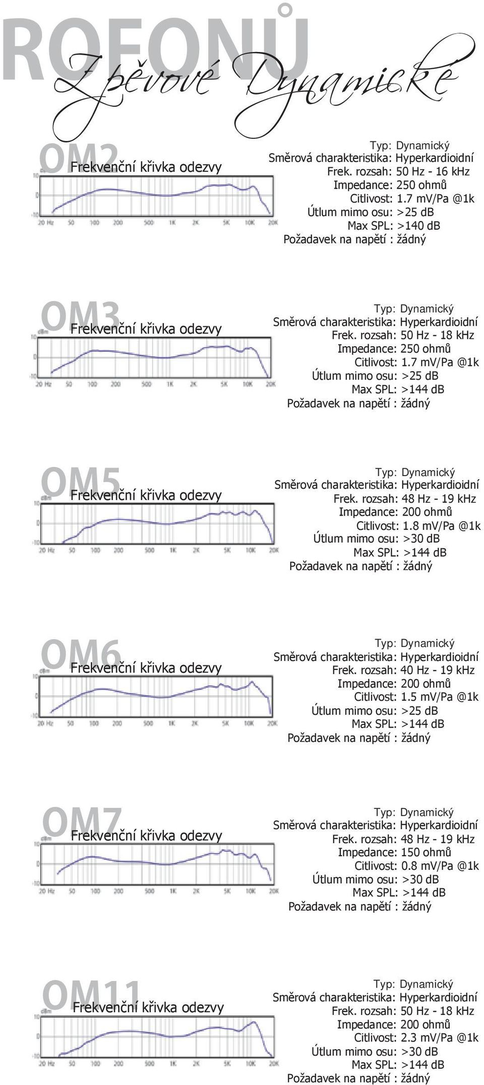 7 mv/pa @1k Útlum mimo osu: >25 db Max SPL: >144 db Požadavek na napětí : žádný Směrová charakteristika: Hyperkardioidní Frek. rozsah: 48 Hz - 19 khz Impedance: 200 ohmů Citlivost: 1.