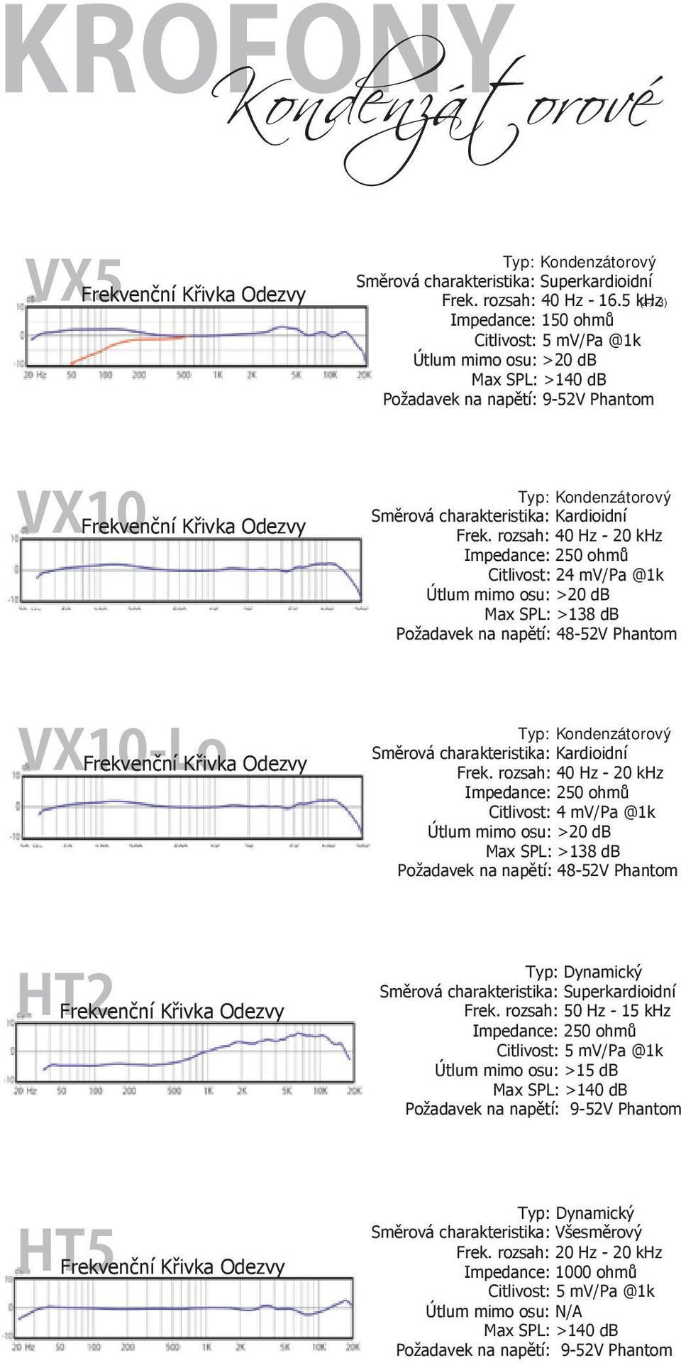 rozsah: 40 Hz - 20 khz Impedance: 250 ohmů Citlivost: 24 mv/pa @1k Útlum mimo osu: >20 db Max SPL: >138 db Požadavek na napětí: 48-52V Phantom Frekvenční Křivka Odezvy Frek.