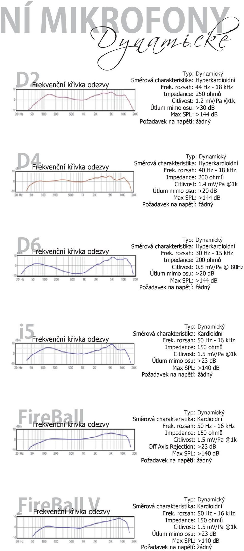 4 mv/pa @1k Útlum mimo osu: >20 db Max SPL: >144 db Požadavek na napětí: žádný Směrová charakteristika: Hyperkardioidní Frek. rozsah: 30 Hz - 15 khz Impedance: 200 ohmů Citlivost: 0.