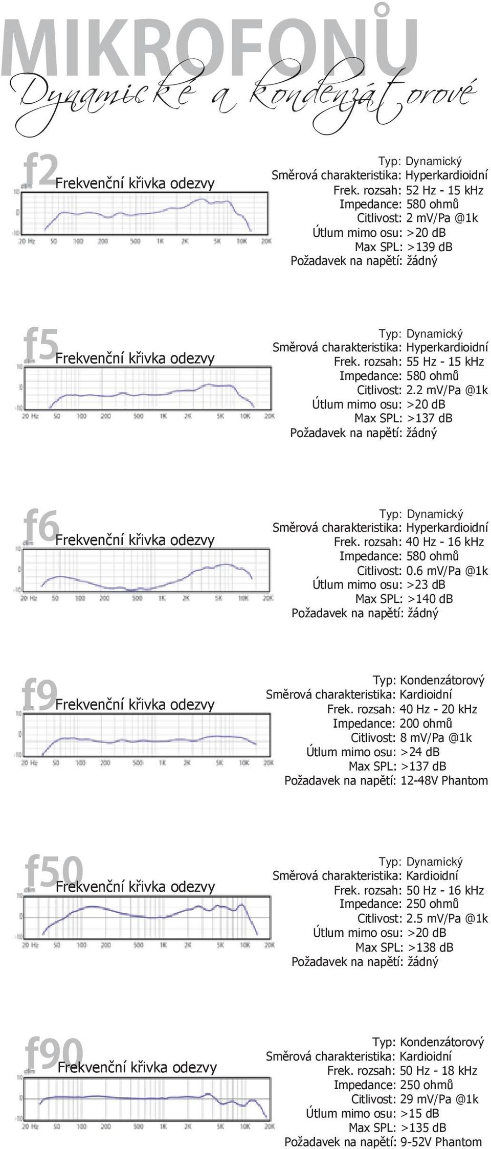 rozsah: 55 Hz - 15 khz Impedance: 580 ohmů Citlivost: 2.2 mv/pa @1k Útlum mimo osu: >20 db Max SPL: >137 db Požadavek na napětí: žádný Směrová charakteristika: Hyperkardioidní Frek.