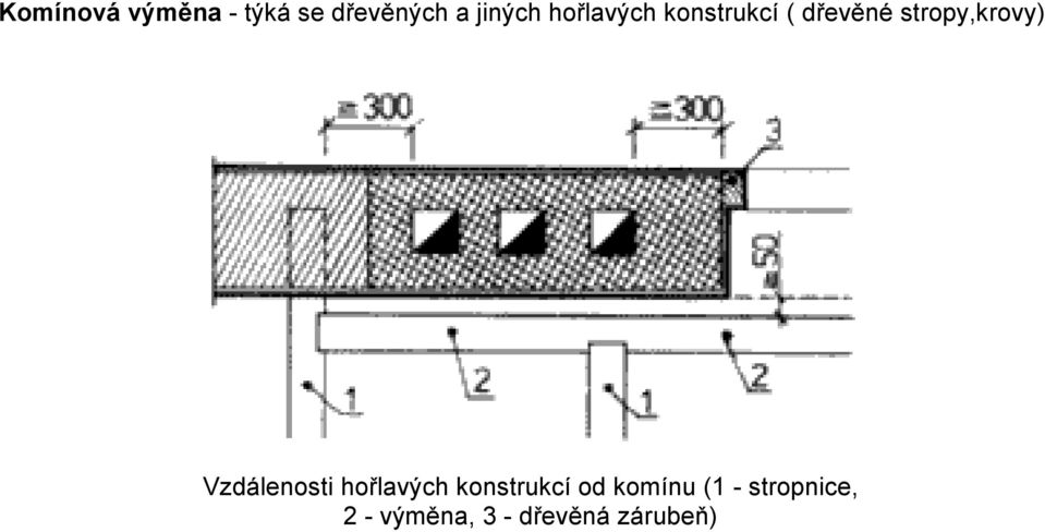 Vzdálenosti hořlavých konstrukcí od komínu (1