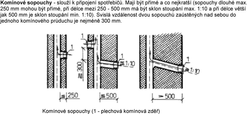 250 mm mohou být přímé, při délce mezi 250-500 mm má být sklon stoupání max.