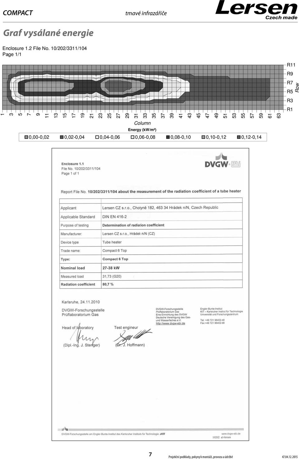 4 43 45 47 49 5 53 55 57 59 6 Row 63 Column Energy (kw/m²) 0,00-0,02 0,02-0,04