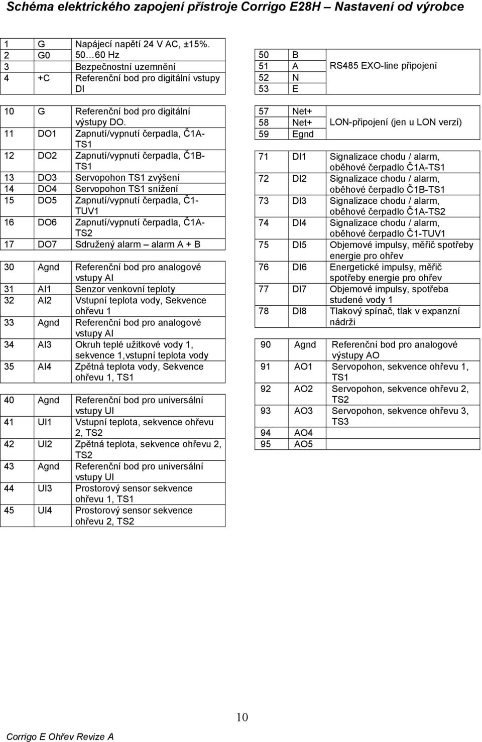 11 DO1 Zapnutí/vypnutí čerpadla, Č1A- TS1 12 DO2 Zapnutí/vypnutí čerpadla, Č1B- TS1 13 DO3 Servopohon TS1 zvýšení 14 DO4 Servopohon TS1 snížení 15 DO5 Zapnutí/vypnutí čerpadla, Č1- TUV1 16 DO6