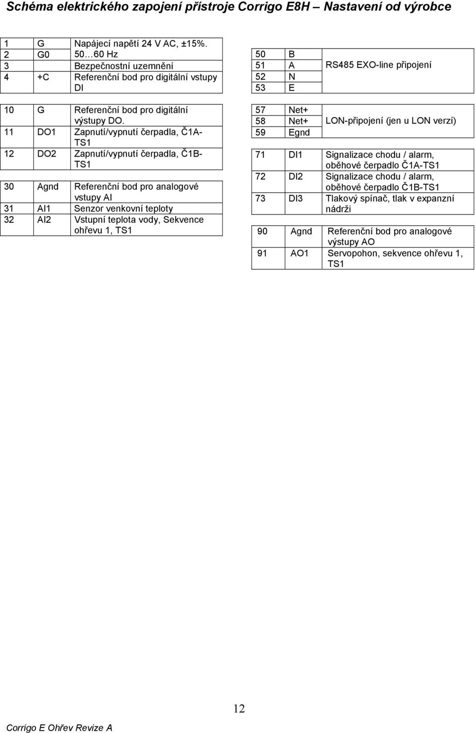 11 DO1 Zapnutí/vypnutí čerpadla, Č1A- TS1 12 DO2 Zapnutí/vypnutí čerpadla, Č1B- TS1 30 Agnd Referenční bod pro analogové vstupy AI 31 AI1 Senzor venkovní teploty 32 AI2 Vstupní teplota vody, Sekvence