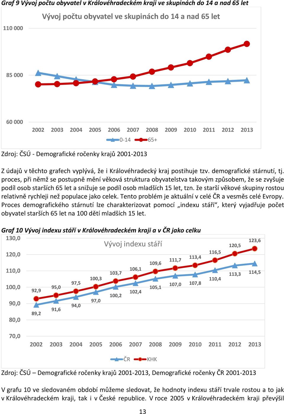 proces, při němž se postupně mění věková struktura obyvatelstva takovým způsobem, že se zvyšuje podíl osob starších 65 let a snižuje se podíl osob mladších 15 let, tzn.