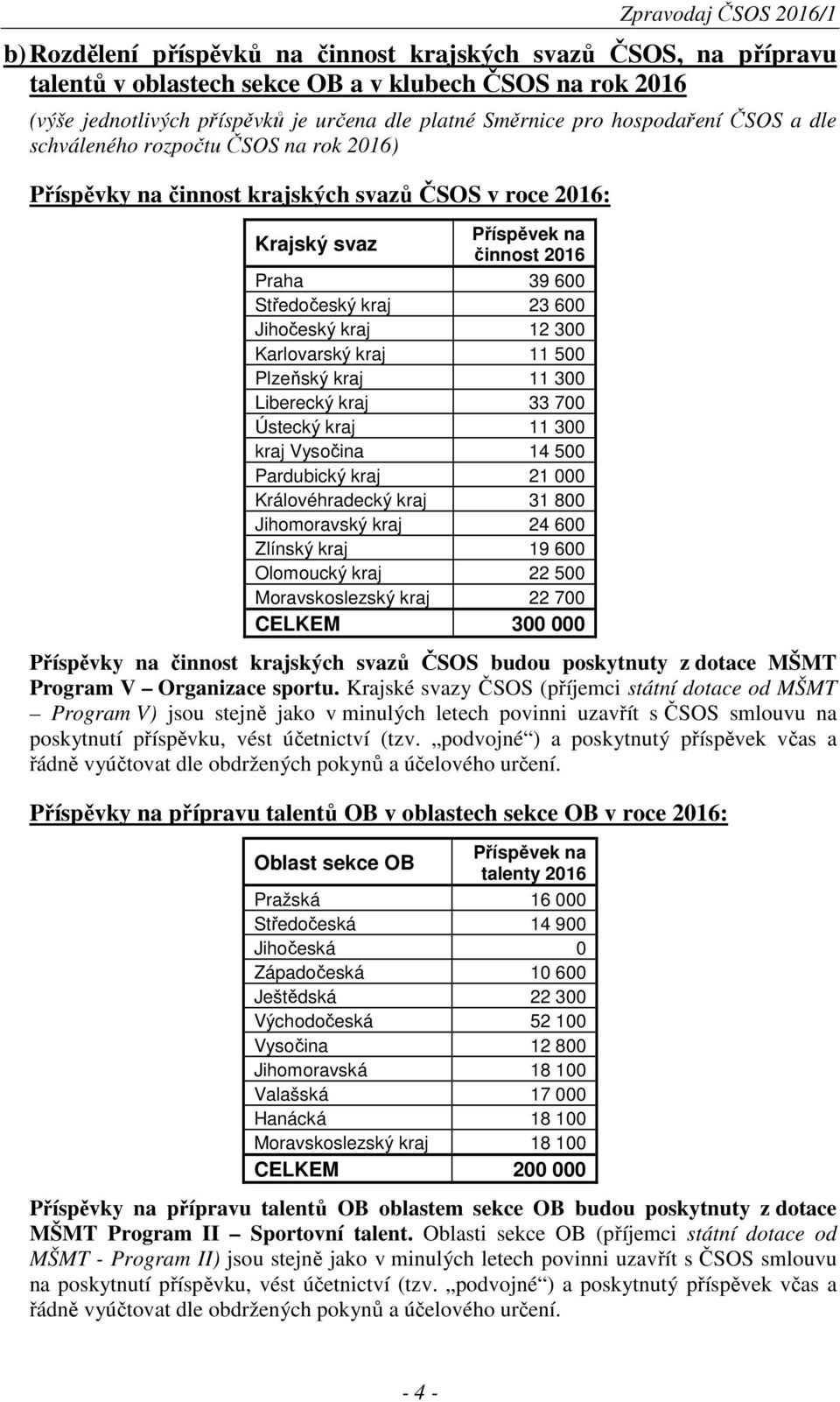 23 600 Jihočeský kraj 12 300 Karlovarský kraj 11 500 Plzeňský kraj 11 300 Liberecký kraj 33 700 Ústecký kraj 11 300 kraj Vysočina 14 500 Pardubický kraj 21 000 Královéhradecký kraj 31 800