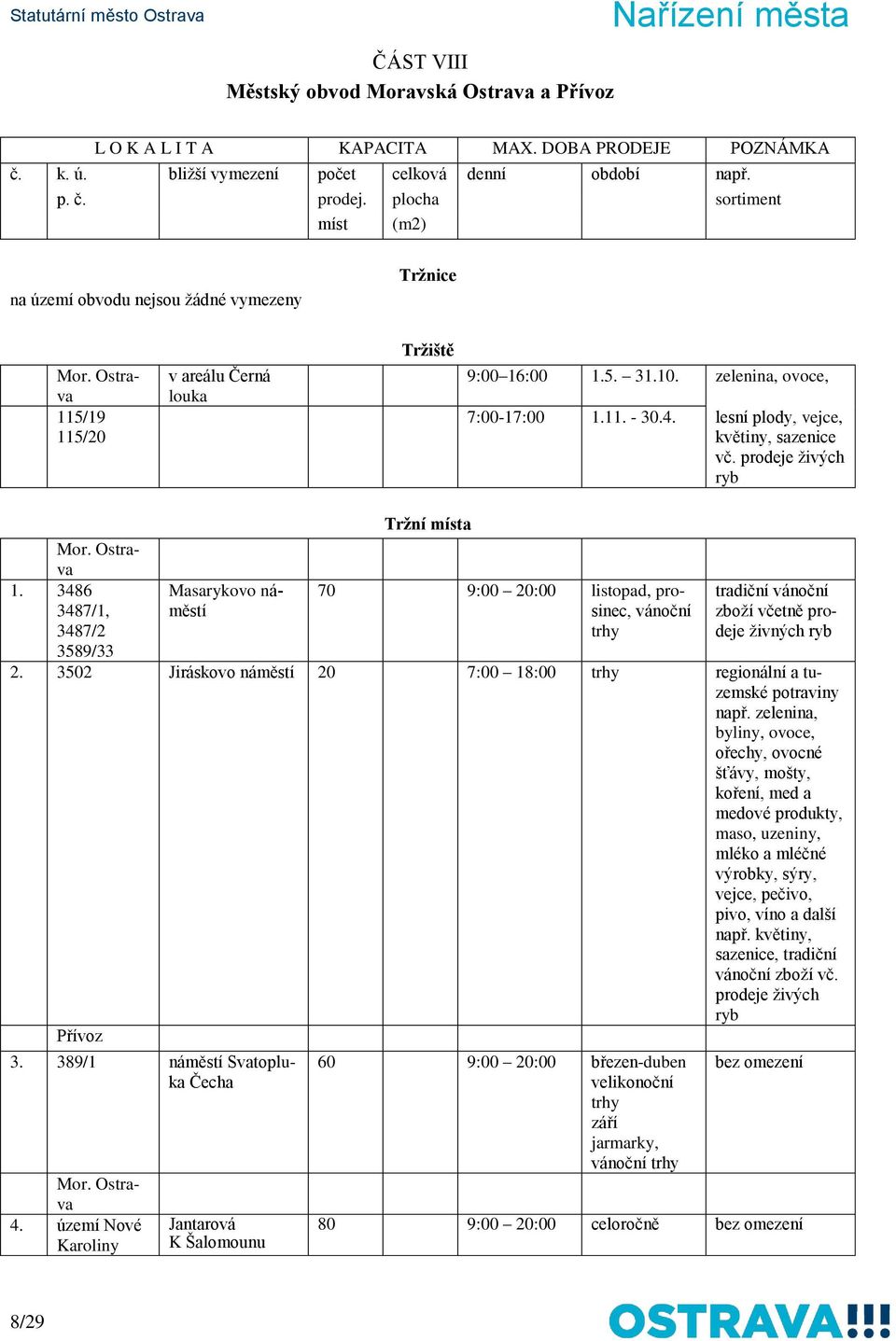 3486 3487/1, 3487/2 3589/33 Masarykovo náměstí 70 9:00 20:00 listopad, prosinec, vánoční trhy tradiční vánoční zboží včetně prodeje živných ryb 2.