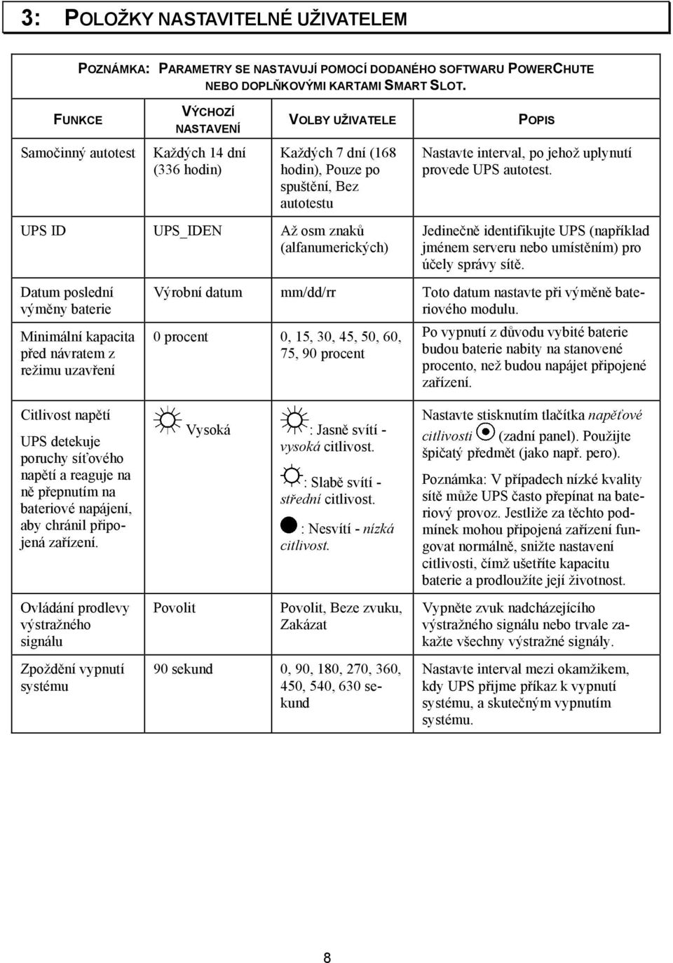 poslední výměny baterie Minimální kapacita před návratem z režimu uzavření POPIS Nastavte interval, po jehož uplynutí provede UPS autotest.