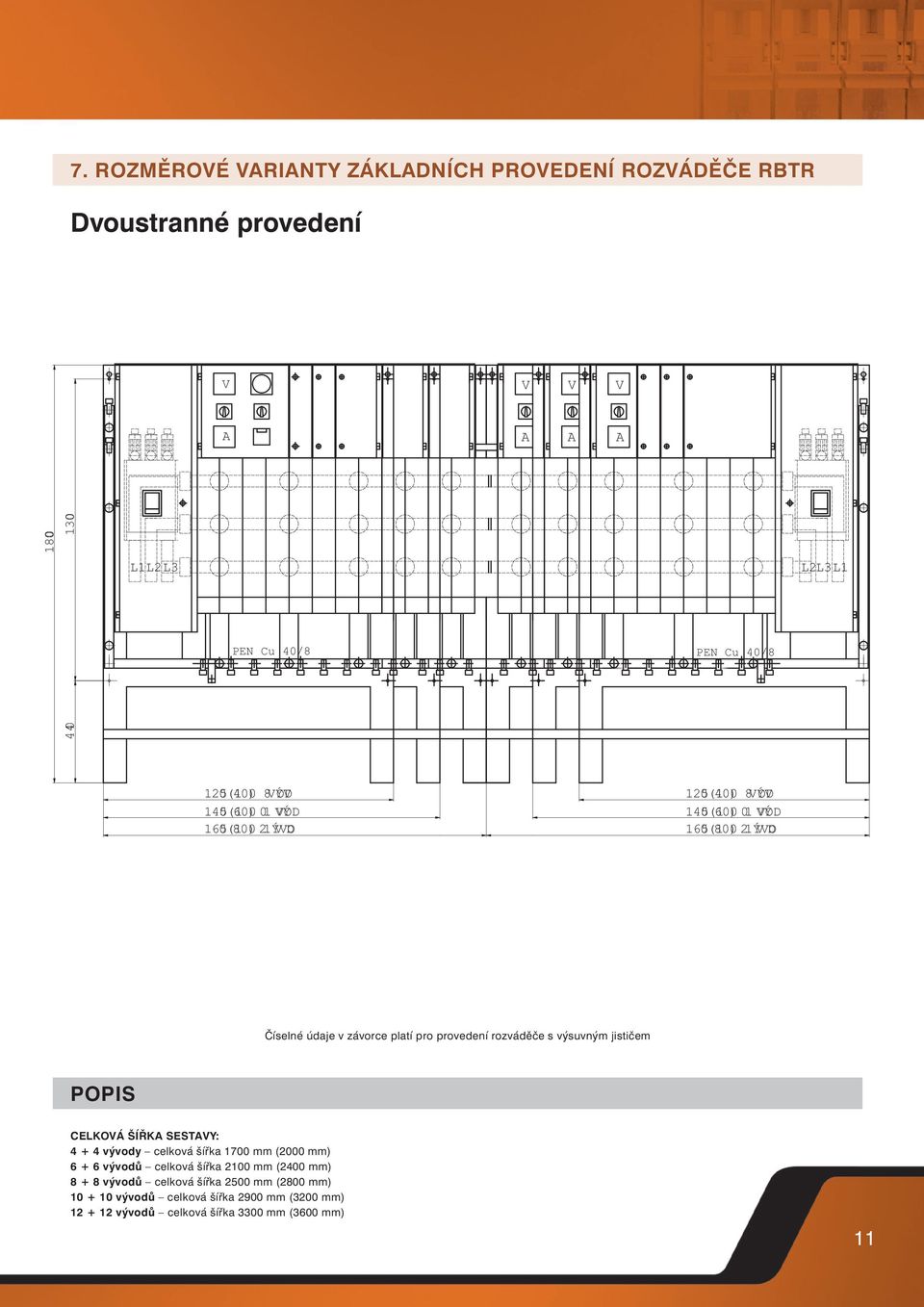 rozváděče s výsuvným jističem POPIS CELKOÁ ŠÍŘK SESTY: 4 + 4 vývody celková šířka 1700 mm (2000 mm) 6 + 6 vývodů celková šířka 2100 mm (2400