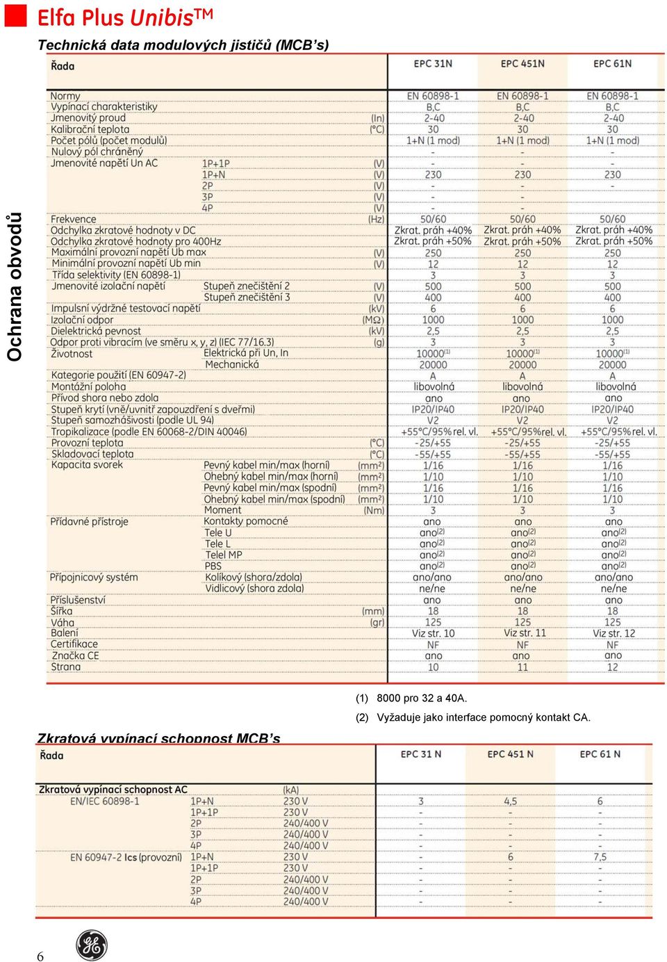 schopnost MCB s (1) 8000 pro 32 a 40A.