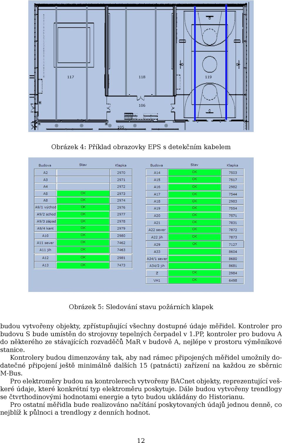 Kontrolery budou dimenzovány tak, aby nad rámec připojených měřidel umožnily dodatečné připojení ještě minimálně dalších 15 (patnácti) zařízení na každou ze sběrnic M-Bus.