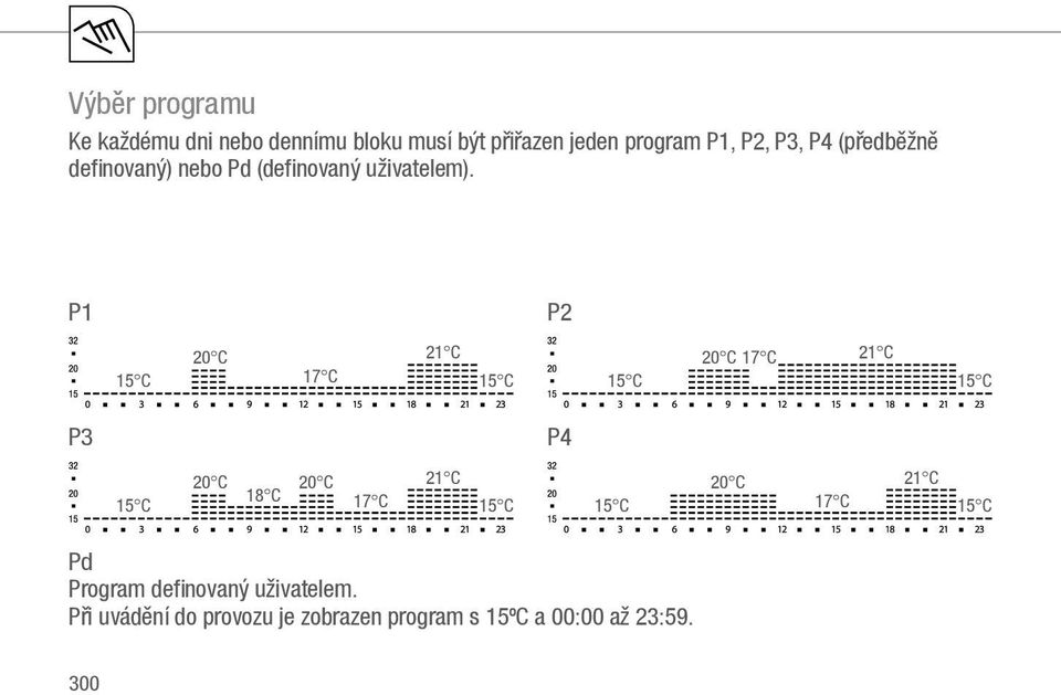 P1 P2 15 C 20 C 17 C 21 C 15 C 15 C 20 C 17 C 21 C 15 C P3 P4 15 C 20 C 18 C 20 C 17 C 21 C 15