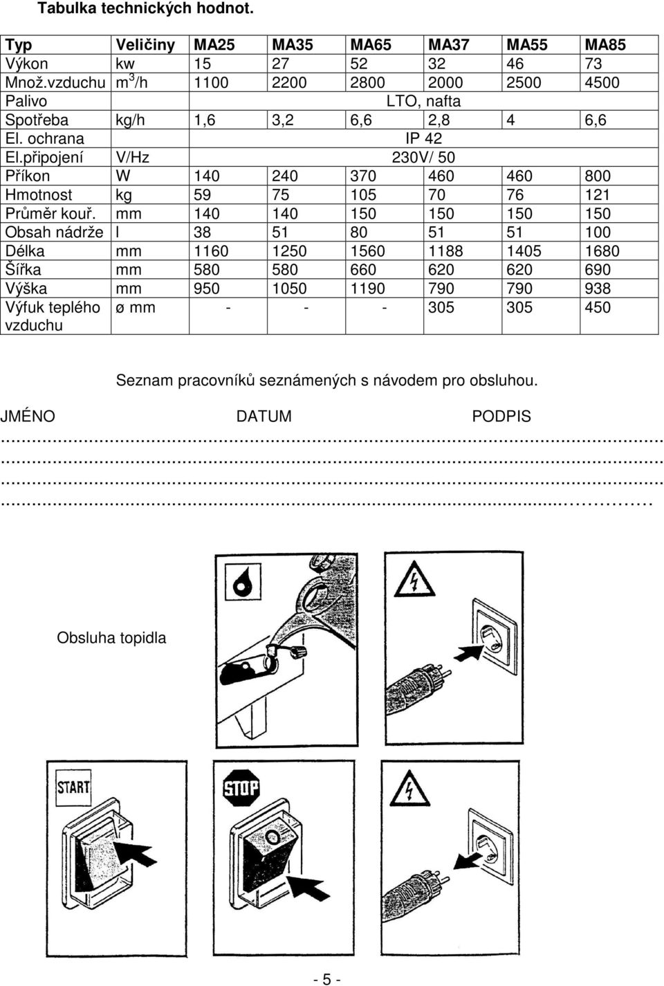 připojení V/Hz 230V/ 50 Příkon W 140 240 370 460 460 800 Hmotnost kg 59 75 105 70 76 121 Průměr kouř.